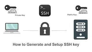 How to generate and Setup SSH key | LTA | Linux | Public and Private Key | LetsTalkAbout