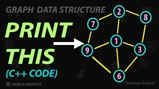 Graph DS - Print Graph Operation (C++ Code Implementation - Part 4) |  Adjacency List Implementation