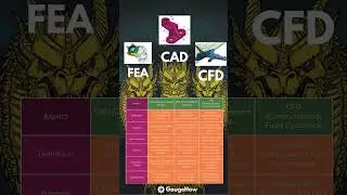 CAD vs FEA vs CFD 💀