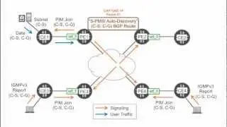 BGP NEXT-GENERATION MULTICAST VPN - [Juniper vDay One - Video #7]