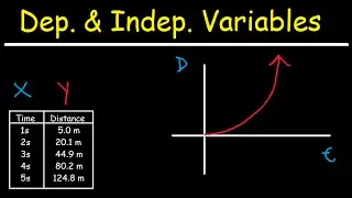 Dependent and Independent Variables