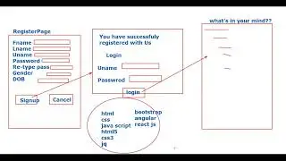 Lesson 1 : Introduction of Advanced Java