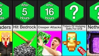 Timeline: What If The Earth Turned Into Minecraft?