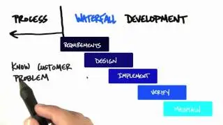 Waterfall Development - How to Build a Startup