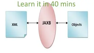 Jaxb tutorial for beginners to convert xml to pojo and pojo to xml | Full course.