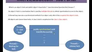 What is an object's lock and which object's have locks Java Interview Question And Answer