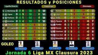 RESULTADOS y TABLA DE POSICIONES HOY Liga MX JORNADA 6 Clausura 2023