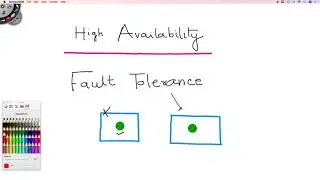 High Availability & Fault Tolerance (Difference)