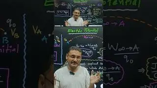 what is Potential | Electrostatic potential & Capacitance | Class 12 Physics #jee #neet