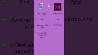 Figma vs. Adobe XD: The Ultimate Showdown for Designers #figma #adobelive #adobexd #shorts #design