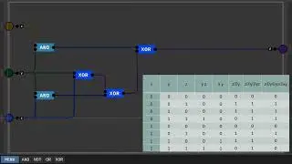 Digital Logic Sim: составление логических схем для логических операций OR, XOR и полинома Жегалкина