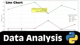 Data Analysis with Interactive Line Chart in Python | Visualize Data with interactive Line Chart.