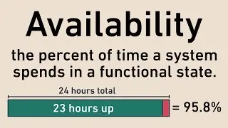 Availability | Software Engineering Dictionary