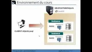 alphorm.com | Formation Administration PostgreSQL (1/22) Présentation de la formation