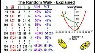 Statistics: Ch 4 Probability in Statistics (8 of 74) The Random Walk - Explained