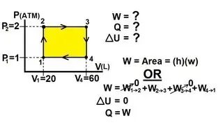 Physics 28  Cyclic Thermodynamic Process (1 of 4) Rectangle Cycle