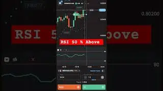 Rsi & Parabolic SAR Bullish Pattern Binary Option Trading Strategy 