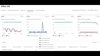 User Usage report from Microsoft O365 admin portal 2022