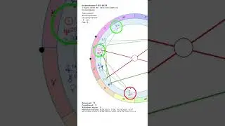 🌕Полнолуние 7.03.2023 🌝 проявит новые тренды Будущего высоких технологий