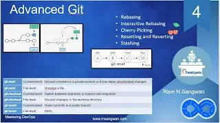 #git