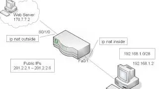 19. Port Address Translation PAT