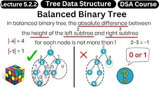 Balanced Binary Tree - Height Balanced Binary Tree - Tree Data Structure   Coding With Clicks