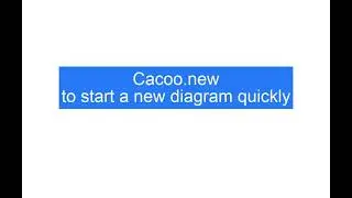 Cacoo: Type Cacoo.new to start a new diagram