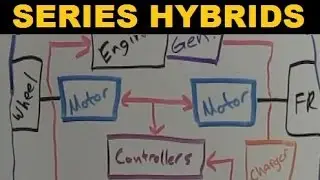 Series Hybrid Cars - Explained