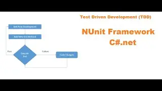 TDD development  in C#.net | Test driven development  in C# .net | using  Nunit framework