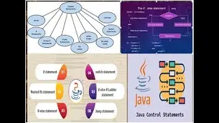 JAVA  PROGRAMMING Decision making and Branching #loops #java