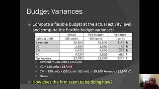 Static Budget vs Flexible Budget