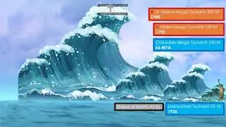 Tsunami Size Comparison