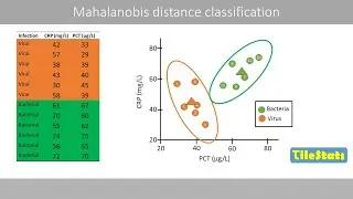 Mahalanobis distance for classification | Machine Learning