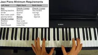 Jazz Piano Minimum Requirements