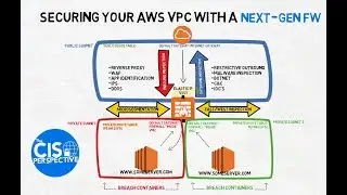 Securing Your AWS Virtual Private Cloud