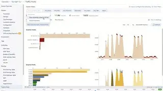 Arista CloudVision Telemetry Demo