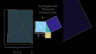 Pythagorean Theorem XI (Dudeney’s Dissection)