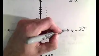 Rational Functions: Finding Zeros, Asymptotes and Sketching the Graph