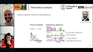 Filippo Moro - On the role of temporal hierarchy in Spiking Neural Networks