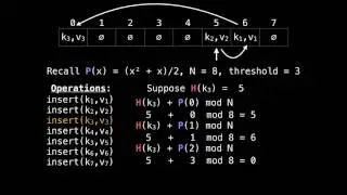 Hash table quadratic probing