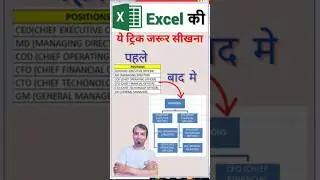 Excel Chart || Excel Diagram || Excel Interview Questions || Excel Useful Tricks