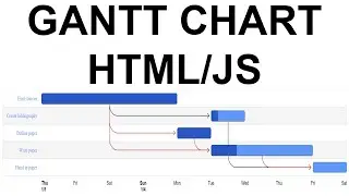 Google Charts API Tutorial | Gantt Chart