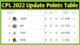 CPL 2022 Points Table || CPL Points Table  2022 || CPL 2022 Update Points Table || CPL Points Table