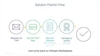 How to Publish a Solution on VMware Marketplace