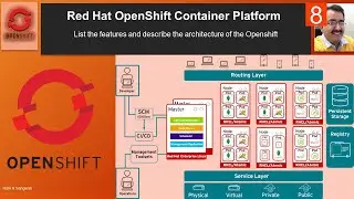 #openshift complete tutorial | RedHat OpenShift Container Platform