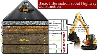 Components of Road Structure| Complete Highway Construction| Road Construction Process| Road  Zone