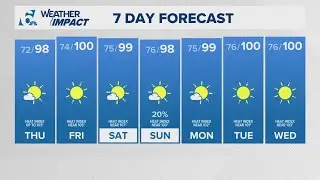 Weather Impact Alert | Heat advisory issued for Central Texas