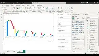 Graph for Sales Yearly by city and country  SQL Microsoft Power BI Reporting