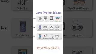 Java final year project ideas best Java projects 🧑‍💻#technology #programming #software #career