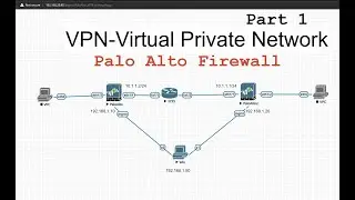 VPN Configuration in Palo Alto | Palo Alto VPN troubleshooting | Part 1